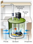Sump Pump Oceanside, Sump Pump Repair Oceanside, Sump Pump Replace Oceanside, Sump Pump Services Oceanside, Oceanside Sump Pump, Oceanside Sump Pump, Oceanside Sump Pump Repair