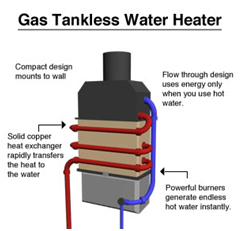 Tankless Water Heater Crockett, Tankless Water Heater Installation Crockett, On Demand Tankless Water Heater Crockett,Tankless Water Heater Repair Crockett, Tankless Water Heater Replace Crockett