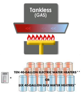 Tankless Water Heater San Jose, Tankless Water Heater Installation San Jose, On Demand Tankless Water Heater San Jose,Tankless Water Heater Repair San Jose, Tankless Water Heater Replace San Jose
